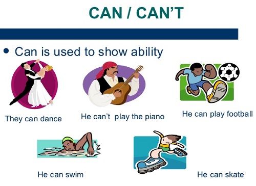 Cách dùng Can và Can’t trong Tiếng Anh